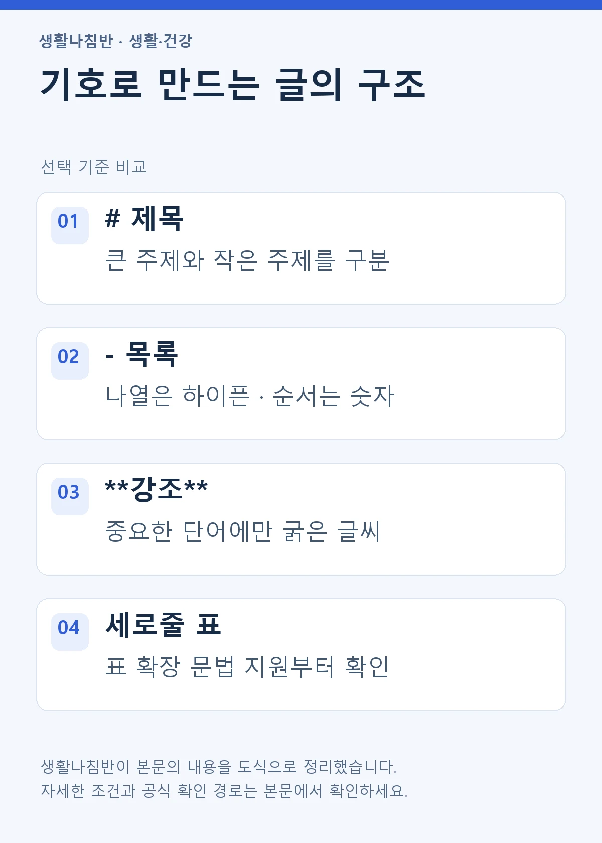 마크다운의 제목 기호, 목록 기호, 굵은 강조, 표 문법의 역할을 비교한 도식